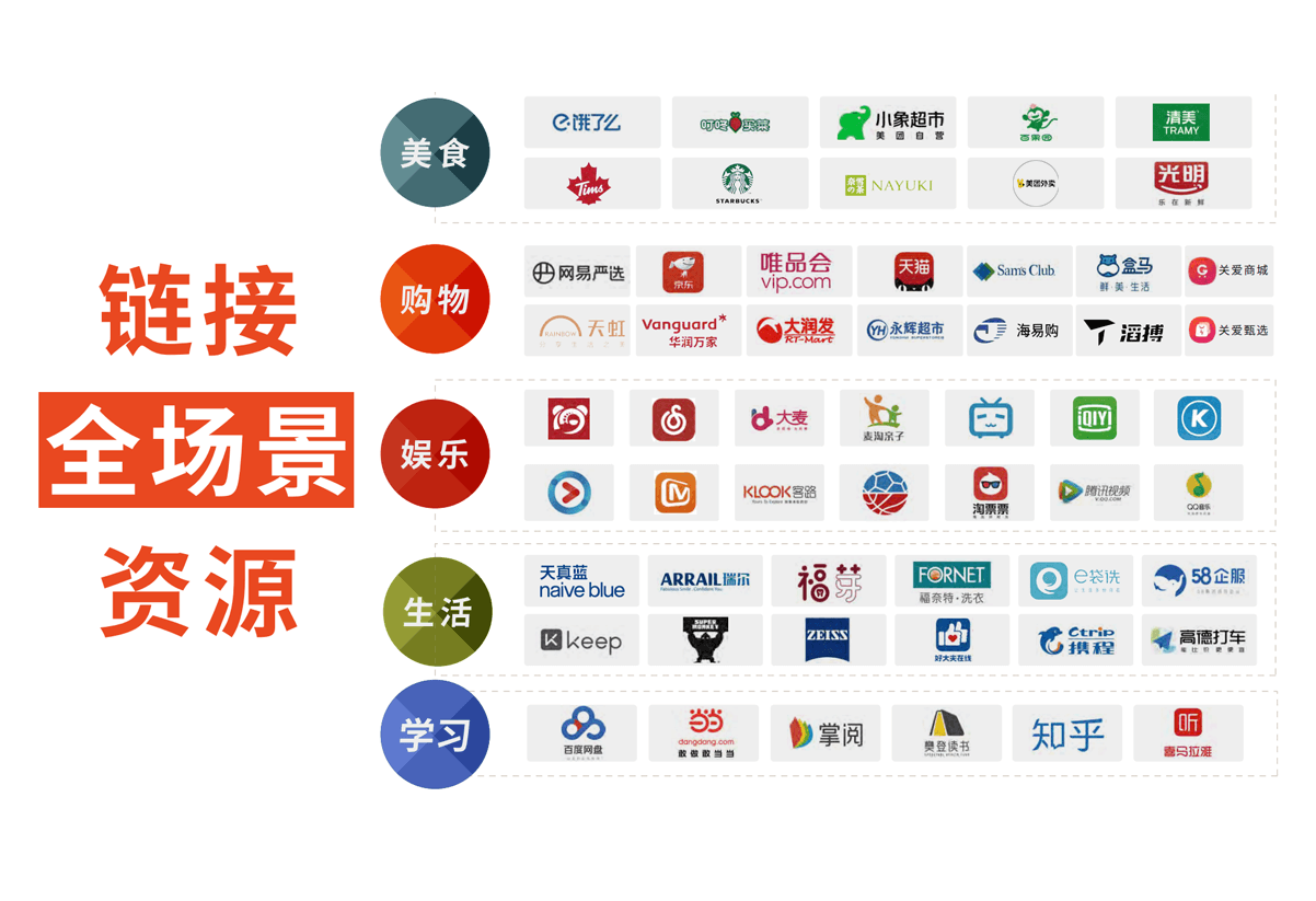 链接全场景平台_服务类资源
